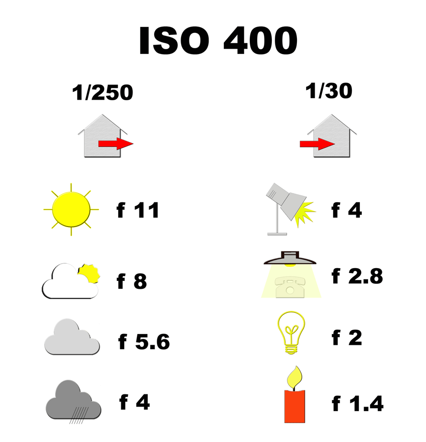 Iso 400 Film Exposure Chart